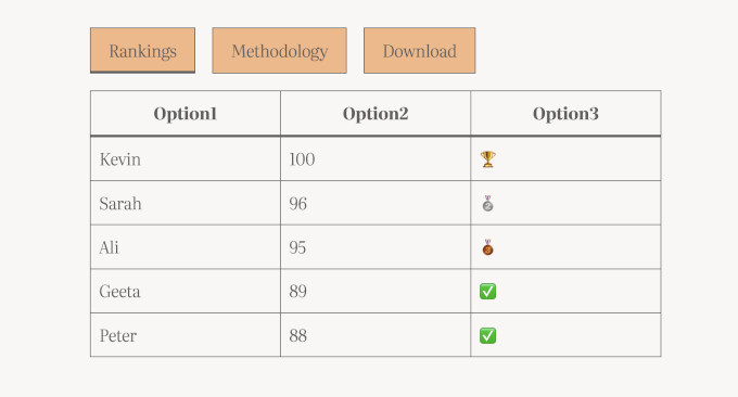 Noul bloc Tab-uri în WordPress 7.1