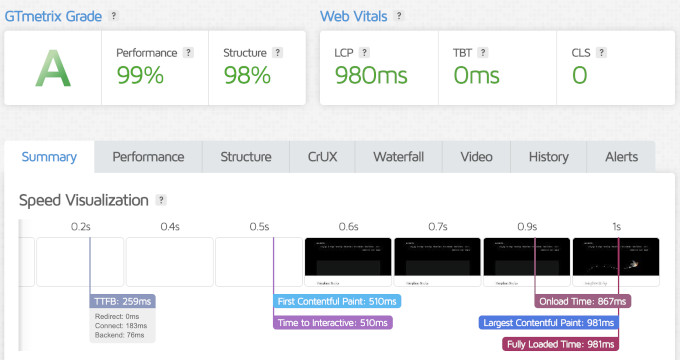 ScalaHosting speed test showing fully loaded time of 981 ms