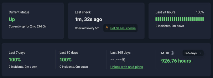 ScalaHosting uptime monitoring