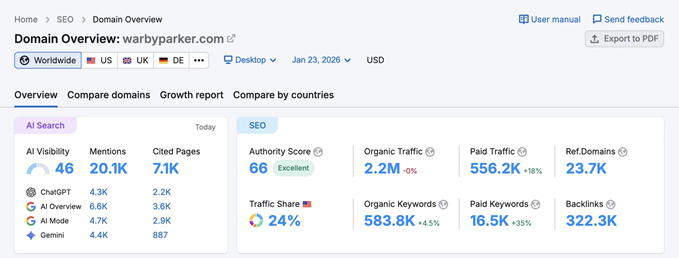 Semrush One - vizibilitate AI