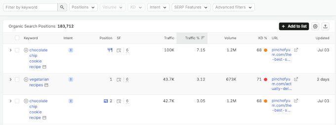 Semrush競合分析キーワードポジション