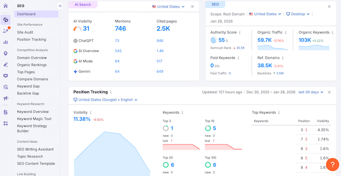 The Semrush One dashboard