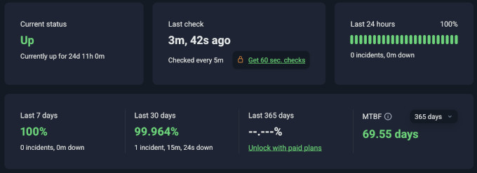 Uptime monitoring for SiteGround