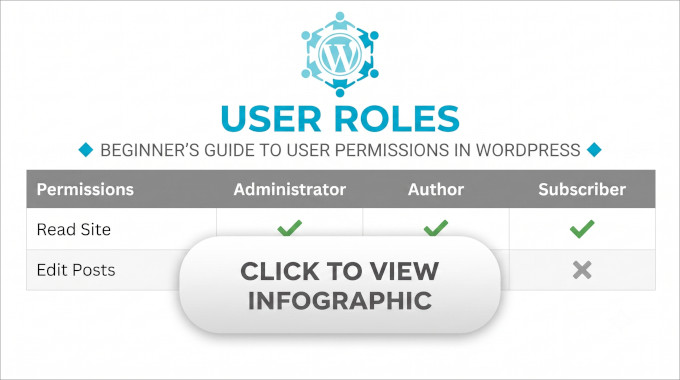 User roles infographic click here
