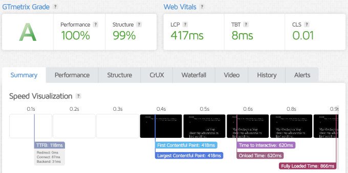 WordPress.com speed test showing LCP 417 ms