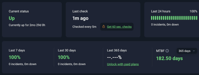 WordPress.com uptime monitoring