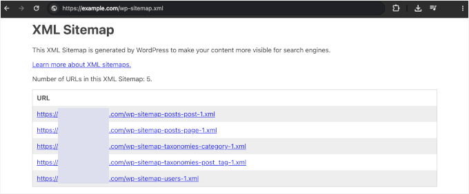 Sitemap predefinita di WordPress