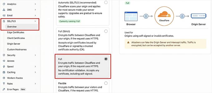 Cloudflare SSL をフルモードに設定して構成します。